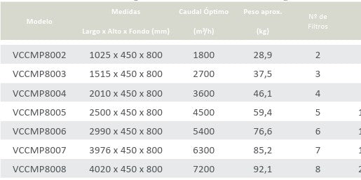 Campana Extractora Modelo Rectangular Referencia: VCCMP800