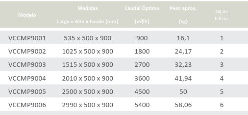 Campana Extractora Modelo Visera Referencia: VCCMP900