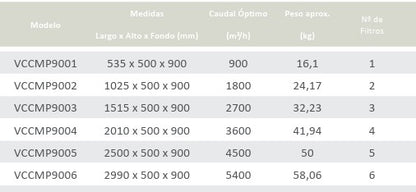 Campana Extractora Modelo Visera Referencia: VCCMP900