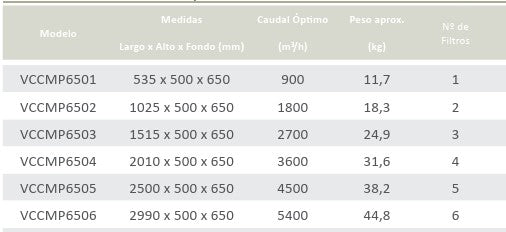 Campana Extractora Modelo Económico Referencia: VCCMP650