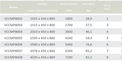 Campana Extractora Modelo Rectangular Referencia: VCCMP800
